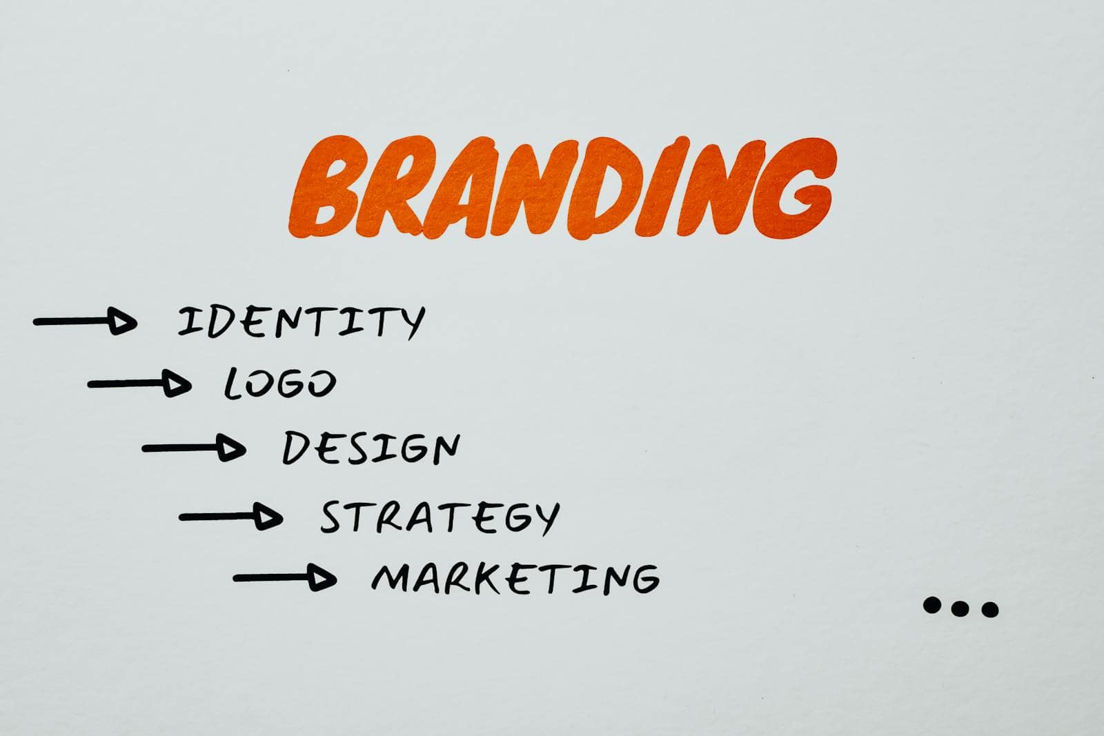 How to Build a Strong Brand Identity for Your Small Business